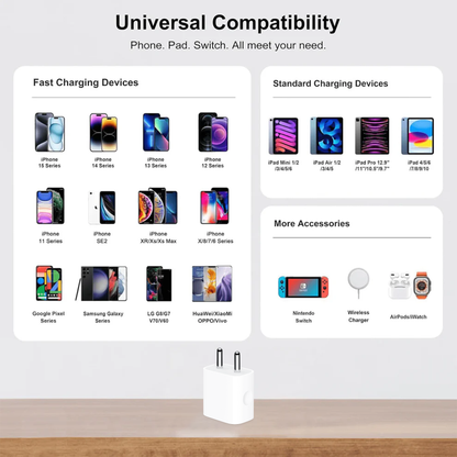 20W USB-C PD Fast Charger Adapter | Compact Power Adapter for iPhone, Samsung & Android Phones